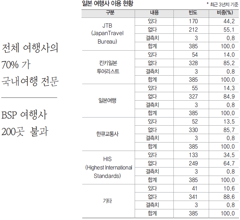 에디터 사진